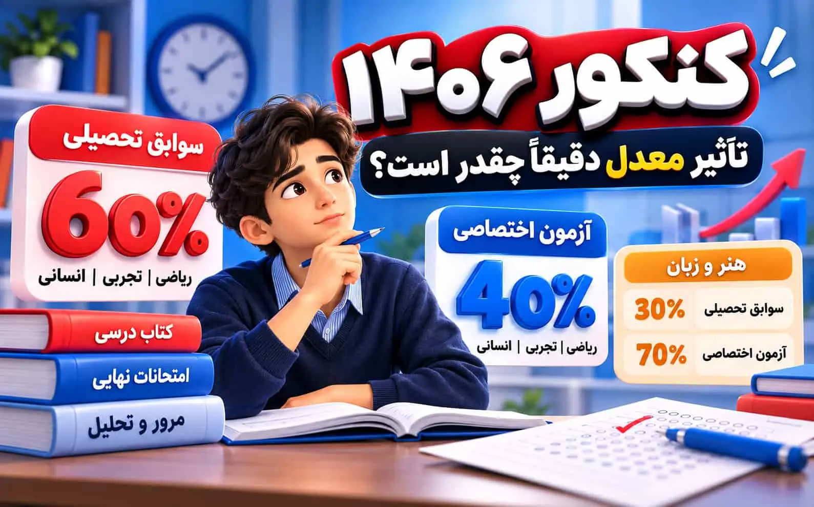کنکور 1406؛ تاثیر معدل و ضرایب جدید سوابق تحصیلی اعلام شد