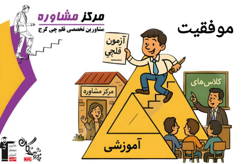 مثلث موفقیت در کنکور رازهای موفقیت شما