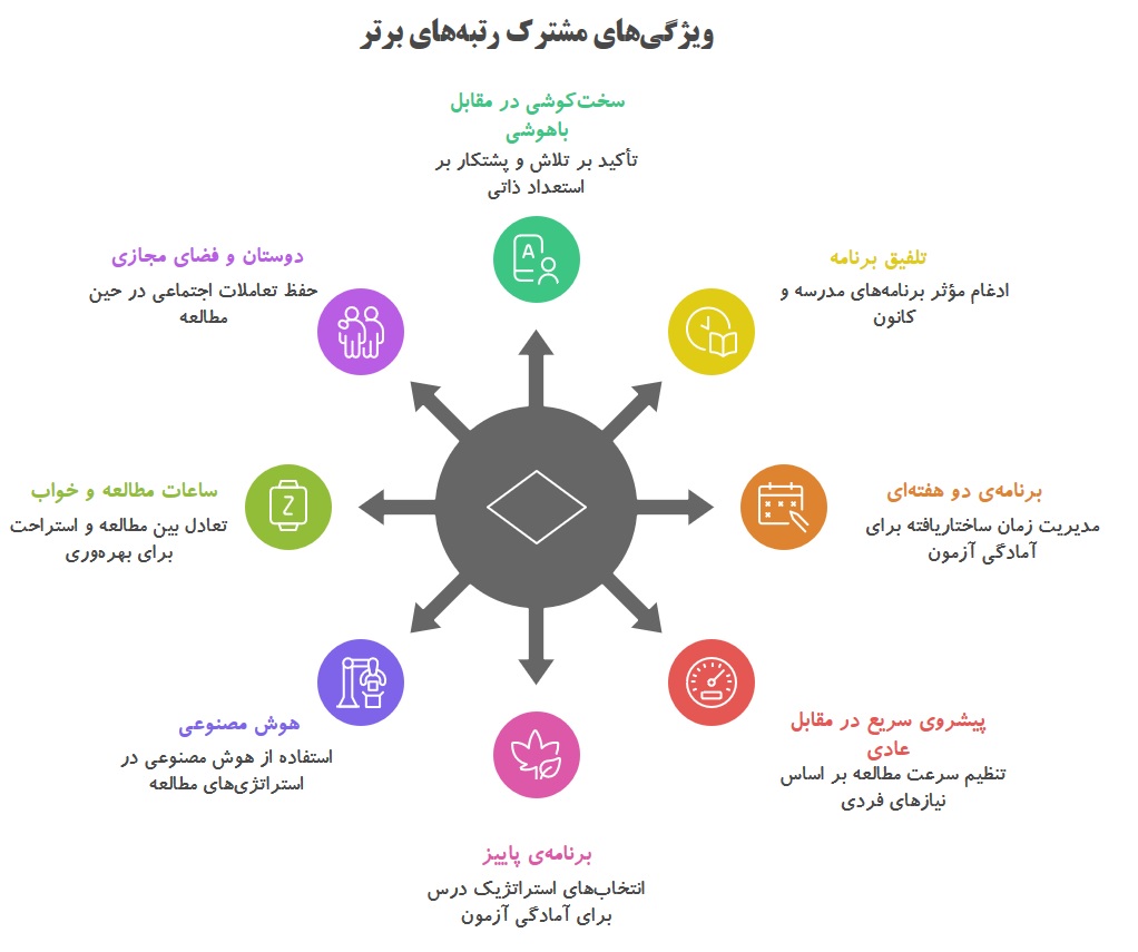 کارهای مشترک و ویژگی&zwnj;های مشترک و متفاوت برترهای 1404
