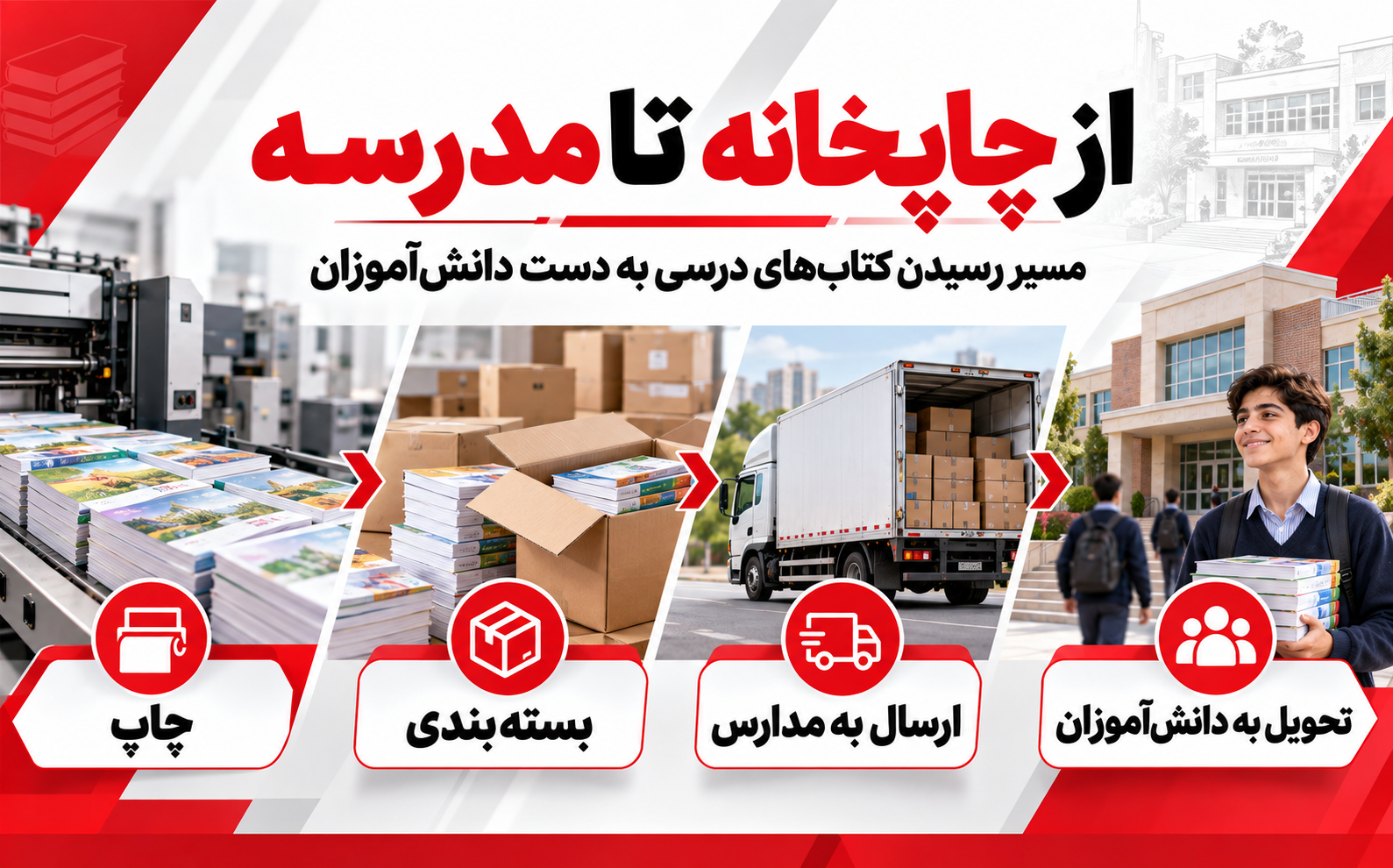 اینفوگرافیک مراحل ارسال کتاب&zwnj;های درسی از چاپخانه تا مدرسه و تحویل به دانش&zwnj;آموز